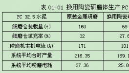 陶瓷研磨體的使用案例和經驗總結