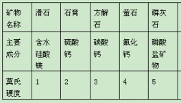 陶瓷研磨體應用好有哪些前提?