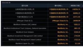 2017年中建材可能納入第一批混改 你會(huì)參與嗎
