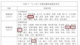 總投資35.36億元 河南這4地要新建、續建機場