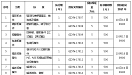 【貴州】貴州西南水泥有限公司2018年輔材備件集中招(議)標公告