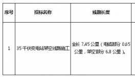金圓水泥60萬噸/年粉磨生產線招標公示