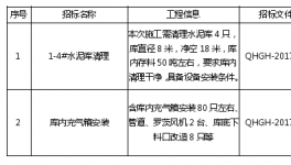 青海湖水泥招標公告