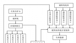 水泥生料質量控制的過去現在和發展方向