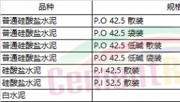 山東、江蘇、湖南、陜西、山西多省發布水泥指導價