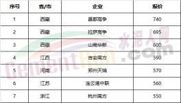 權(quán)威發(fā)布：全國水泥價(jià)格100個城市排行榜！