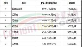 海螺、中建材、金隅冀東、山水、天瑞、紅獅將是去年最賺錢的水泥企業(yè)