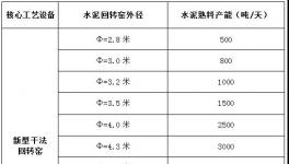 震撼：工信部放大招！史上最嚴(yán)去產(chǎn)能！(全文解讀)