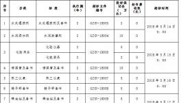 貴州西南水泥有限公司2018年度第二批輔材備件集中招（議）標公告