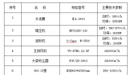 淺談Φ4.2*13M水泥磨提產降耗改造措施