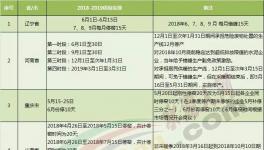 大半個(gè)中國(guó)都要錯(cuò)峰停產(chǎn)！水泥“熟料荒”又要來臨！