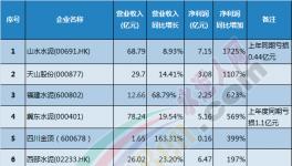 水泥上市企業半年報業績排行榜出爐!凈利潤率驚人!