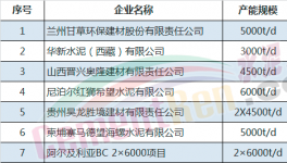 太瘋狂!水泥行業又增加了19條水泥生產線!