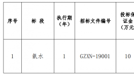 一家公司 2019 年度脫硝氨水 集中招標公告 