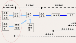 智能物流在水泥行業的應用及發展趨勢