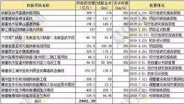 ?4750億元！下半年大基建集中爆發！水泥將繼續漲價！