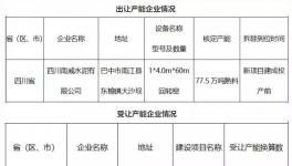 慘烈！這個地區水泥價格跌破200元/噸！停產文件成“救命稻草”！