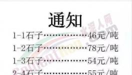 新一輪全線瘋漲！水泥瘋、混凝土瘋、雞瘋、鴨瘋、豬瘋、人也瘋！