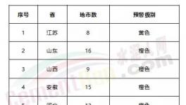 緊急！急！工地停工、局部貨車禁行、水泥企業(yè)、粉磨站停限產(chǎn)！73個城市發(fā)布預警！