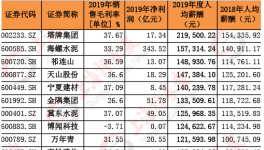 水泥價(jià)格持續(xù)上漲！部分水泥企業(yè)開始漲薪！
