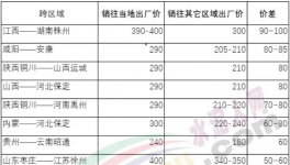 “互害模式”開啟，水泥企業(yè)集體賣兩種價！