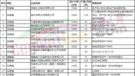 78家水泥廠要拆！涉及產(chǎn)能5000多萬噸！