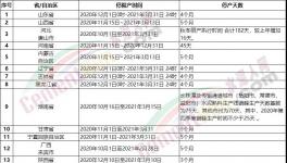 1700多家水泥廠停產(chǎn)時間表發(fā)布！