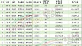 厲害！19條10000t/d水泥生產(chǎn)線落地！亮點全在這里……