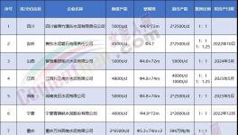 揭秘！金隅冀東、華新等都在瘋狂拆廠！背后原因竟是…