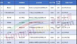 爆發！海螺、南方等狂建83條水泥生產線！（名單）