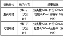 2021年8月-2022年7月進賢海螺、弋陽海螺煤矸石招標信息公示！