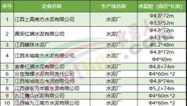 一大批水泥廠(chǎng)集體停產(chǎn)！最長(zhǎng)停200天！
