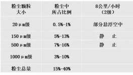 ?抑制揚塵超標！萬年青、東方希望等水泥企業都在用這套系統!