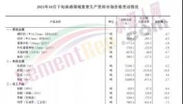 又跌200元/噸?。∷鄰S卻集體停窯了！