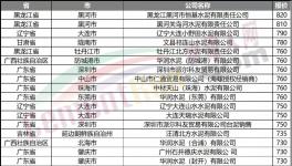 “饑餓營(yíng)銷”！大漲150元/噸！多地又排隊(duì)了！