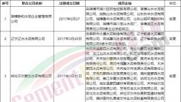 散伙！14家聯合水泥公司“名存實亡”！