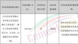 涉及金額3619余萬元，這家水泥企業拖延支付貨款！