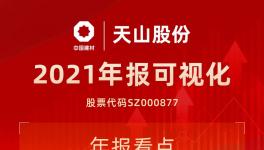 中國神泥！天山股份公布2021年度業(yè)績(jī)！