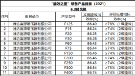 節(jié)能高效免維護，山水、海螺、金圓水泥節(jié)電就用它！
