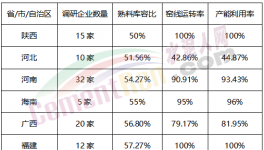 “自殺式”降價50元/噸！大半個中國水泥跌不停！