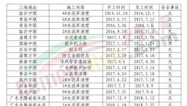 水泥庫(kù)這么清，讓安全生產(chǎn)“第一責(zé)任人”安心！
