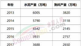 又一地區“淪陷”！“價格戰”開打！