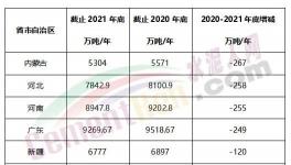 瘋狂！批小建大！違規(guī)產(chǎn)能多省爆發(fā)！
