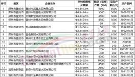 “爆庫”！緊急停產(chǎn)20天！大跌150元/噸！