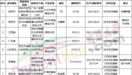 注意！這幾十家水泥質(zhì)量不合格（名單）