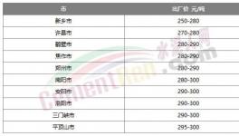 漲了！水泥終于漲價(jià)了！但市場不“買賬”！