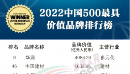 中國建材、金隅、華新、海螺、紅獅等入選中國500最具價值品牌！