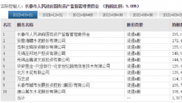 動作不斷！海螺水泥屢屢出手！