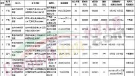 買！買！買！海螺、中建材、華潤、華新“搶礦”！