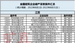 扛不??！多家水泥廠破產(chǎn)！